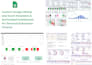 automate google sheets and build dashboards
